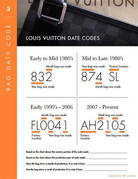 code de datation louis vuitton|louis vuitton code chart.